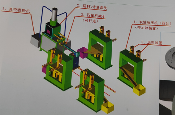 PT-ZD-240T fully automatic friction plate production line